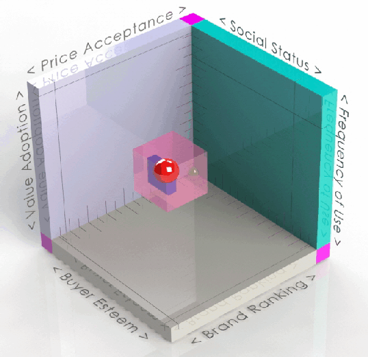 6 Metric Graph Product A